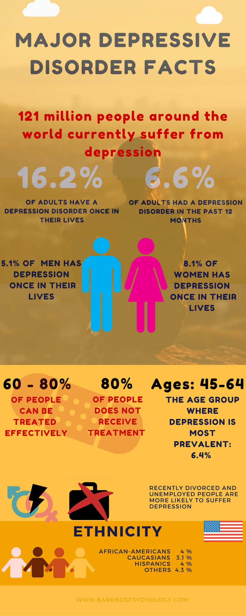 Depression: Physical symptoms, causes, and how to cope