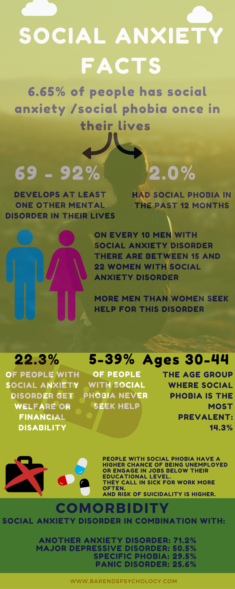 Which Antidepressant Is Best for Social Anxiety Disorder