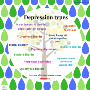 Différents types de dépression