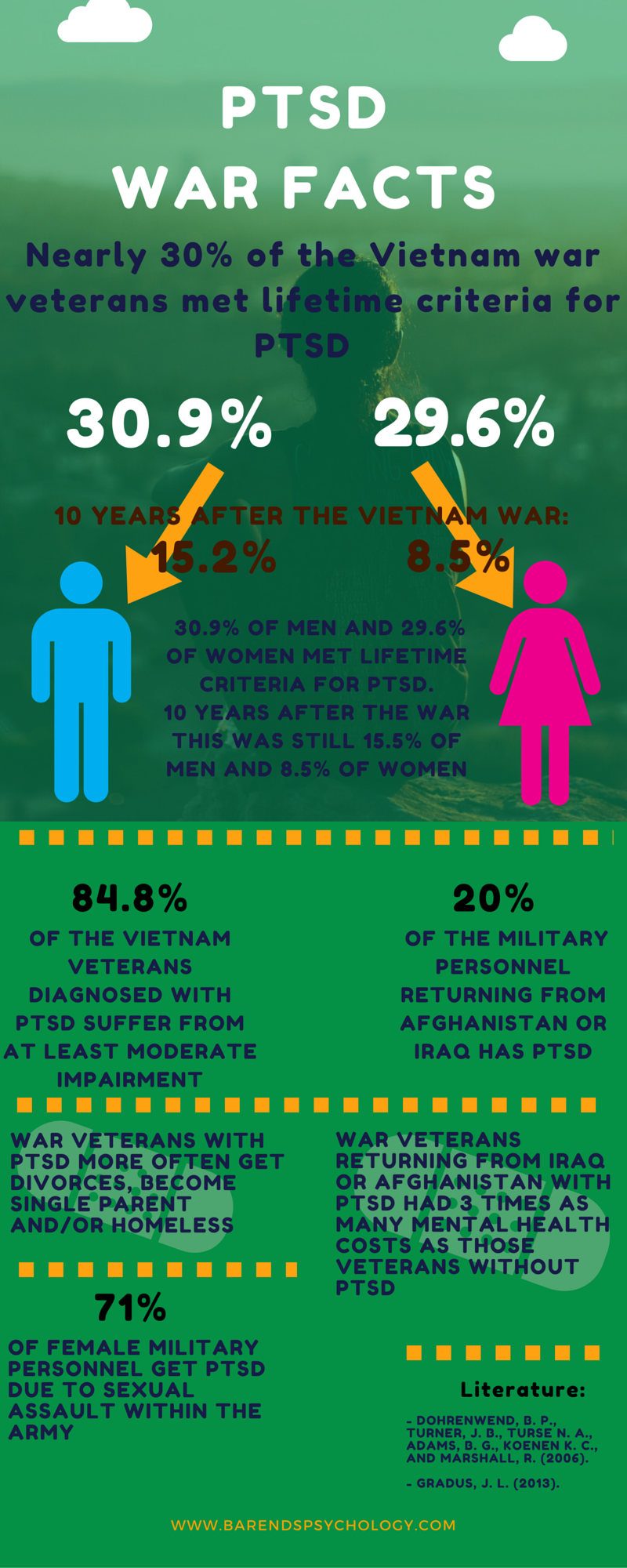 The Prevalence Rates Of Ptsd Within Children