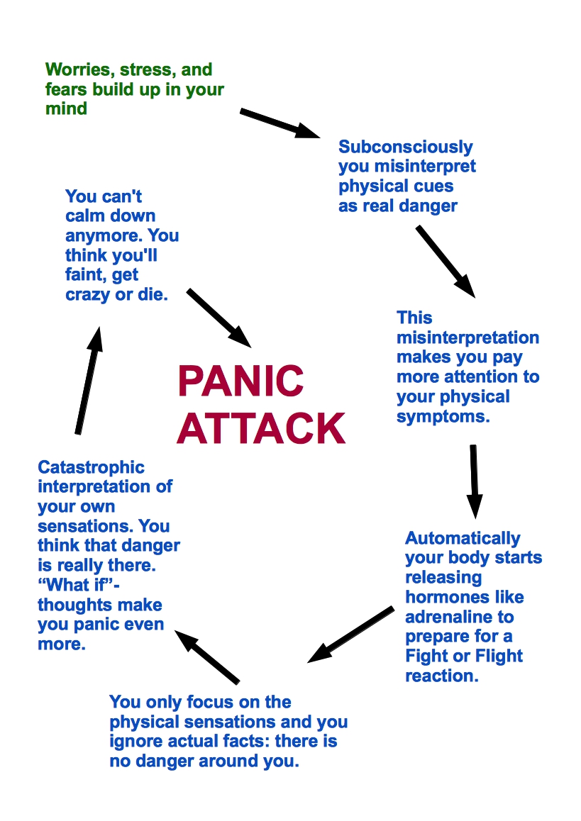 panic attack treatment