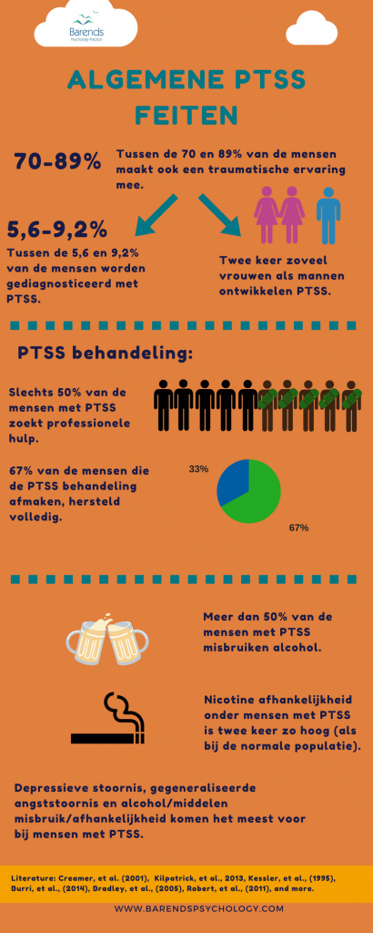 Oorzaken van PTSS