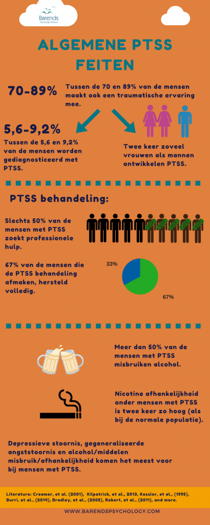 Algemene PTSS test