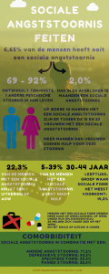 sociale angst feiten - infographic