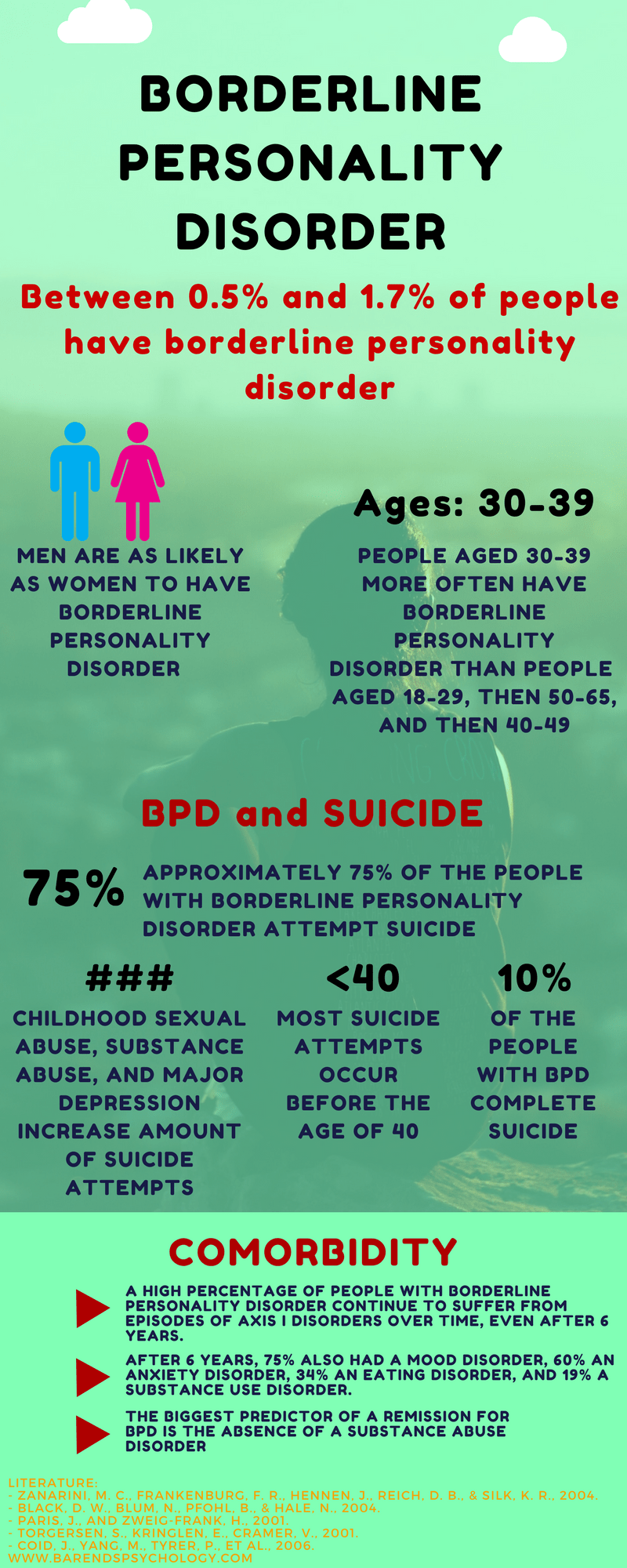 Borderline personality disorder test: free online BPD test.