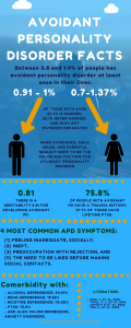 Interesting avoidant personality disorder facts