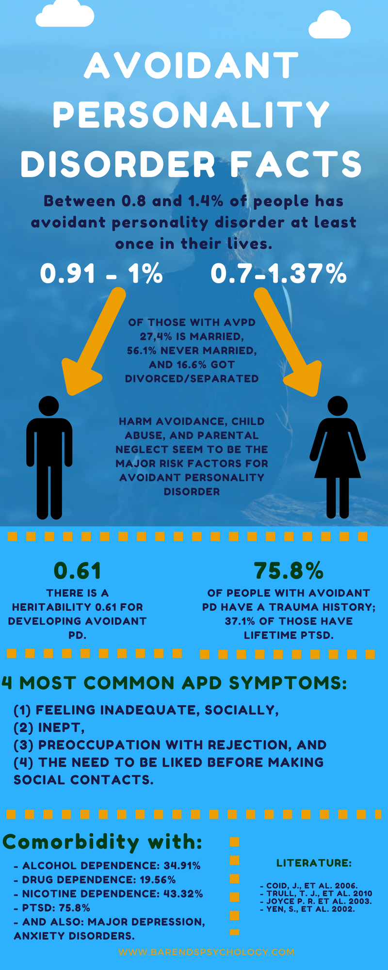 Narcissistic personality disorder test