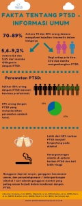 Fakta PTSD