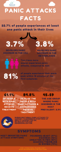 interesting panic attack facts. Panic attack treatment.