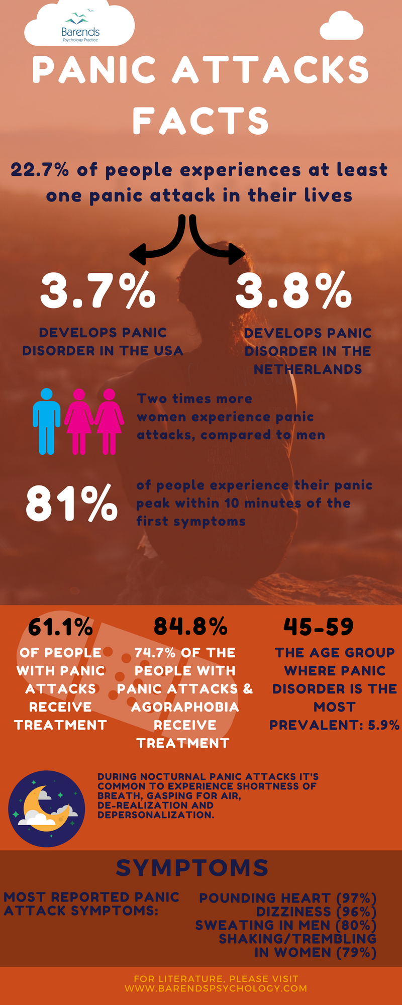 Мрт паническая атака. Паника инфографика. Panic Attack infographic. Anxiety Attack treatment. Panic Disorder Symptoms.