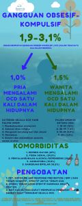 Fakta gangguan obsesif-kompulsif. Pengobatan OCD